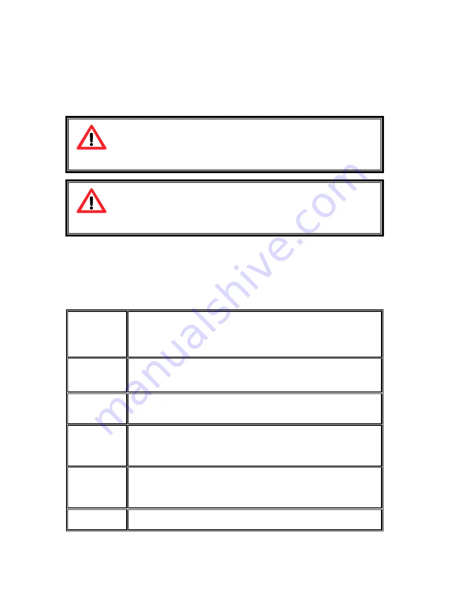 Synergy Global Technology RAC281 User Manual Download Page 6