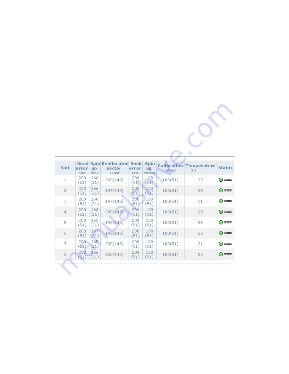 Synergy Global Technology RAC281 User Manual Download Page 43