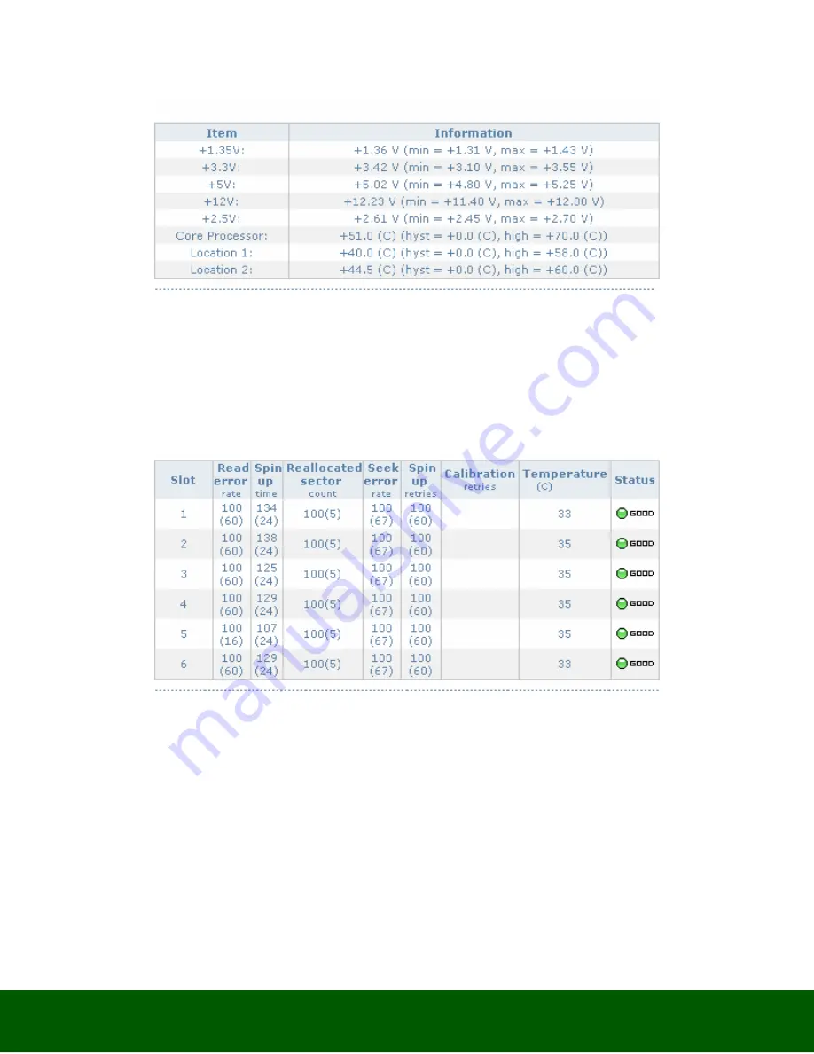 Synergy RAC142 Скачать руководство пользователя страница 33