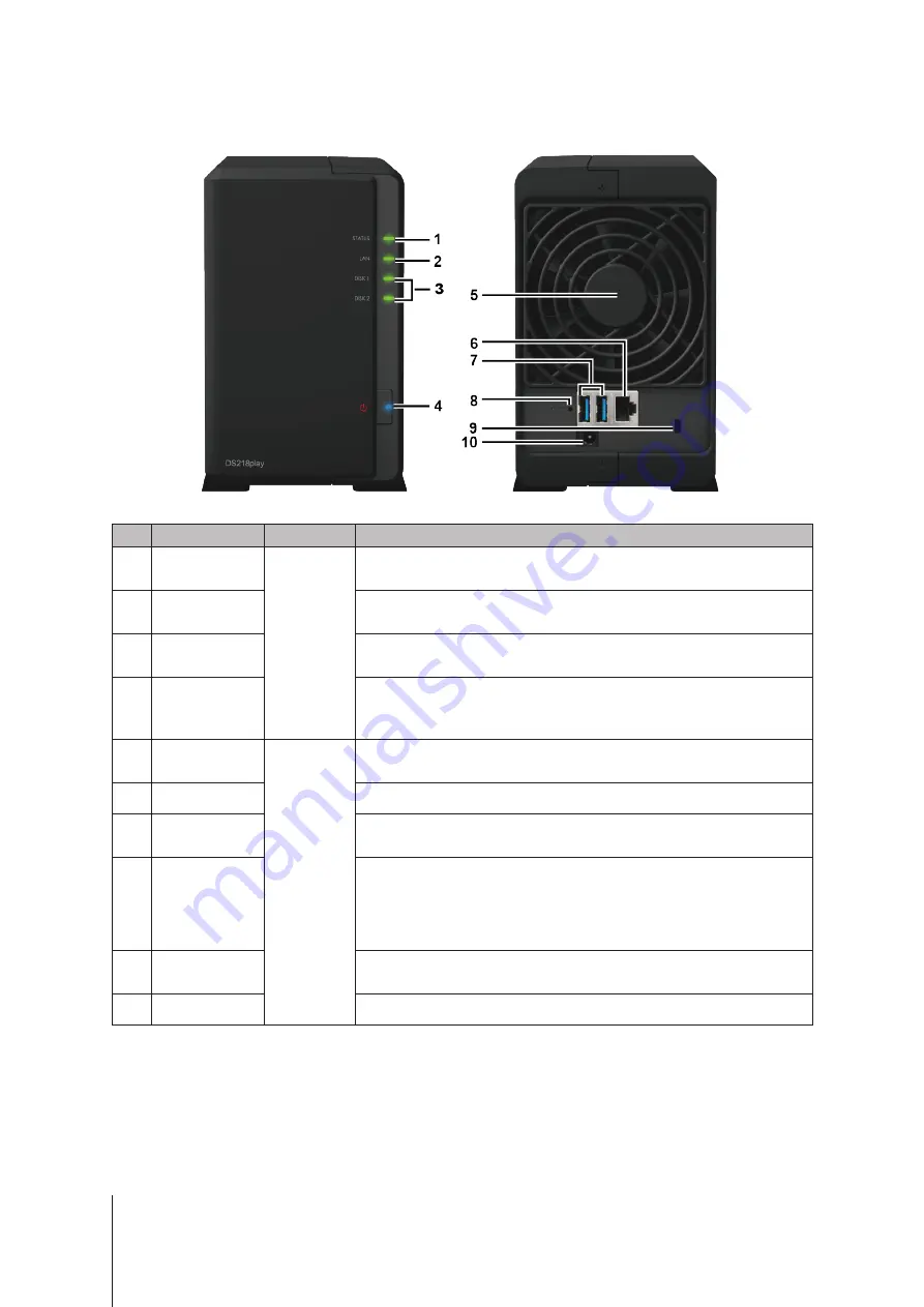 Synology DiskStation DS218play Скачать руководство пользователя страница 4