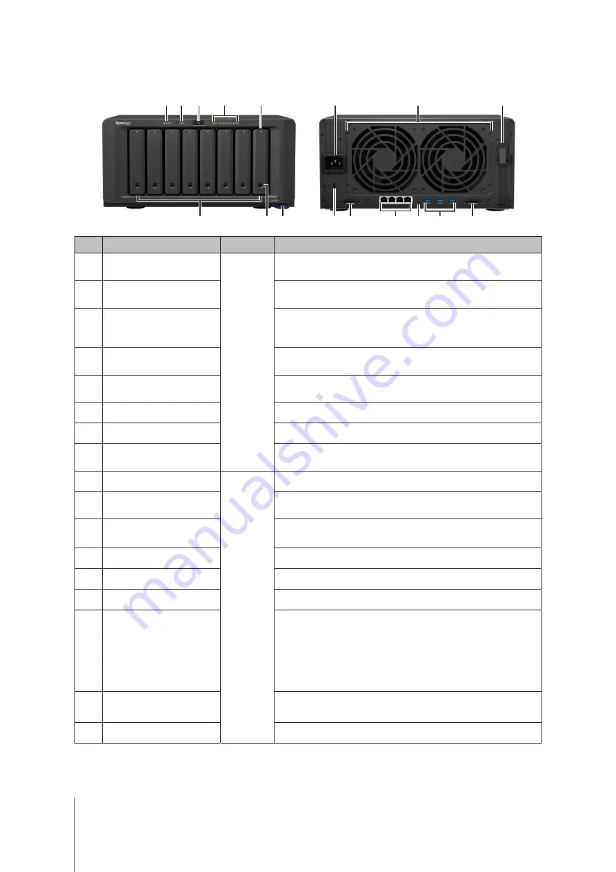 Synology DS1821+ Скачать руководство пользователя страница 4