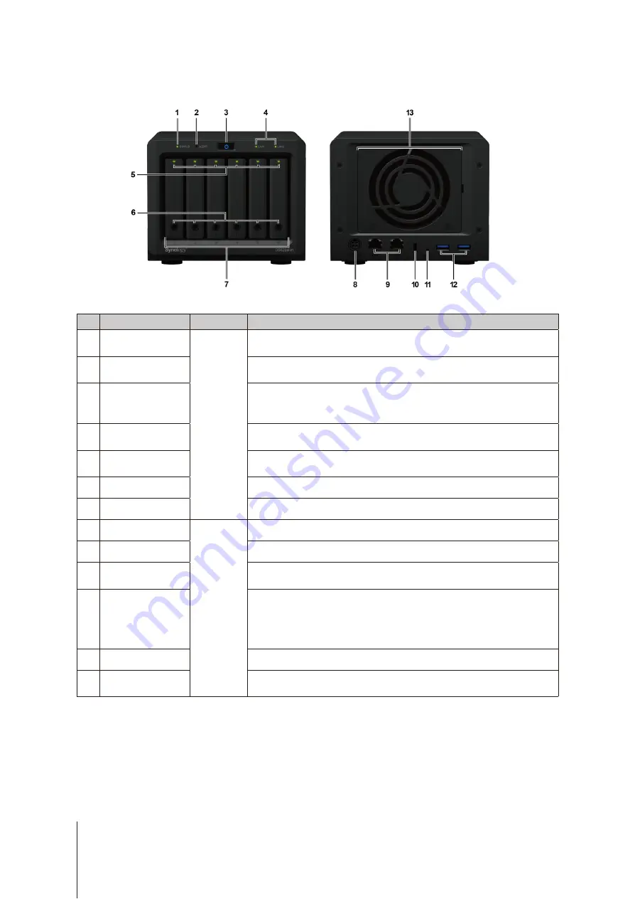 Synology DS620slim Hardware Installation Manual Download Page 4