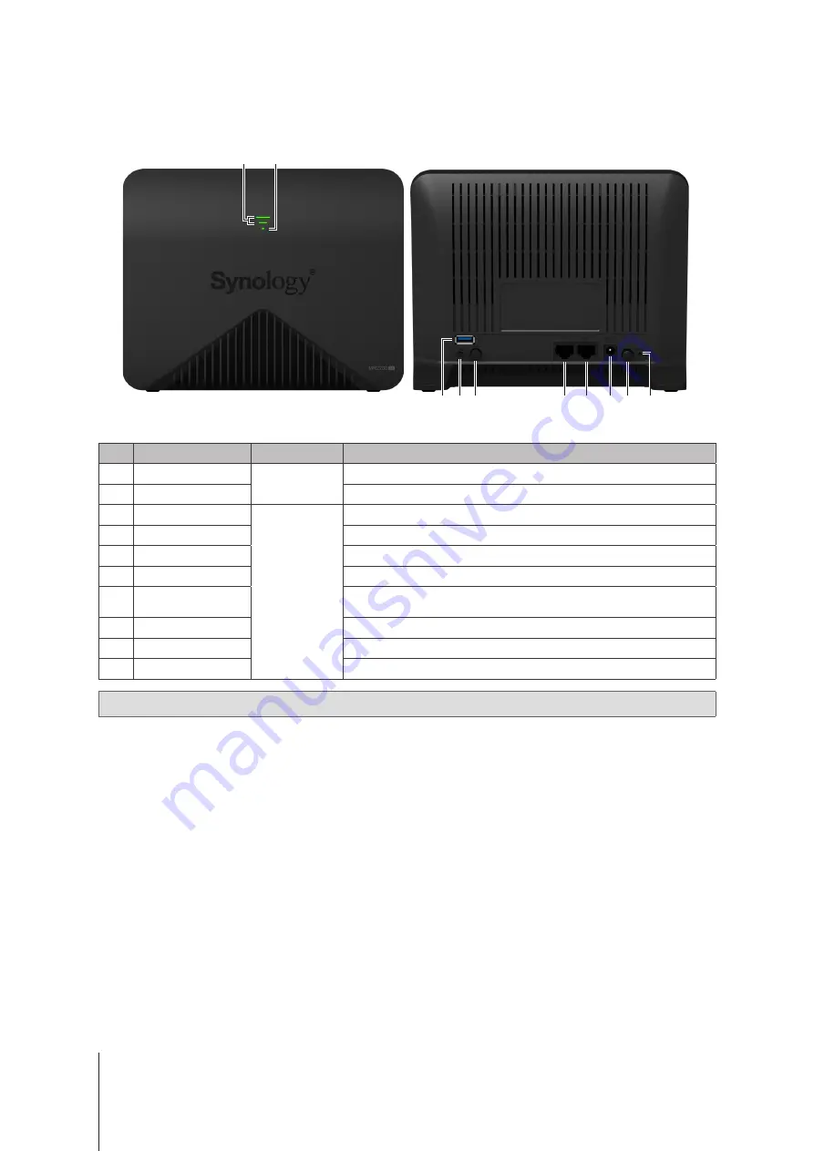 Synology MR2200ac Hardware Installation Manual Download Page 4