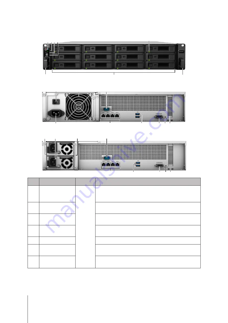 Synology NAS RS2421+ Hardware Installation Manual Download Page 4