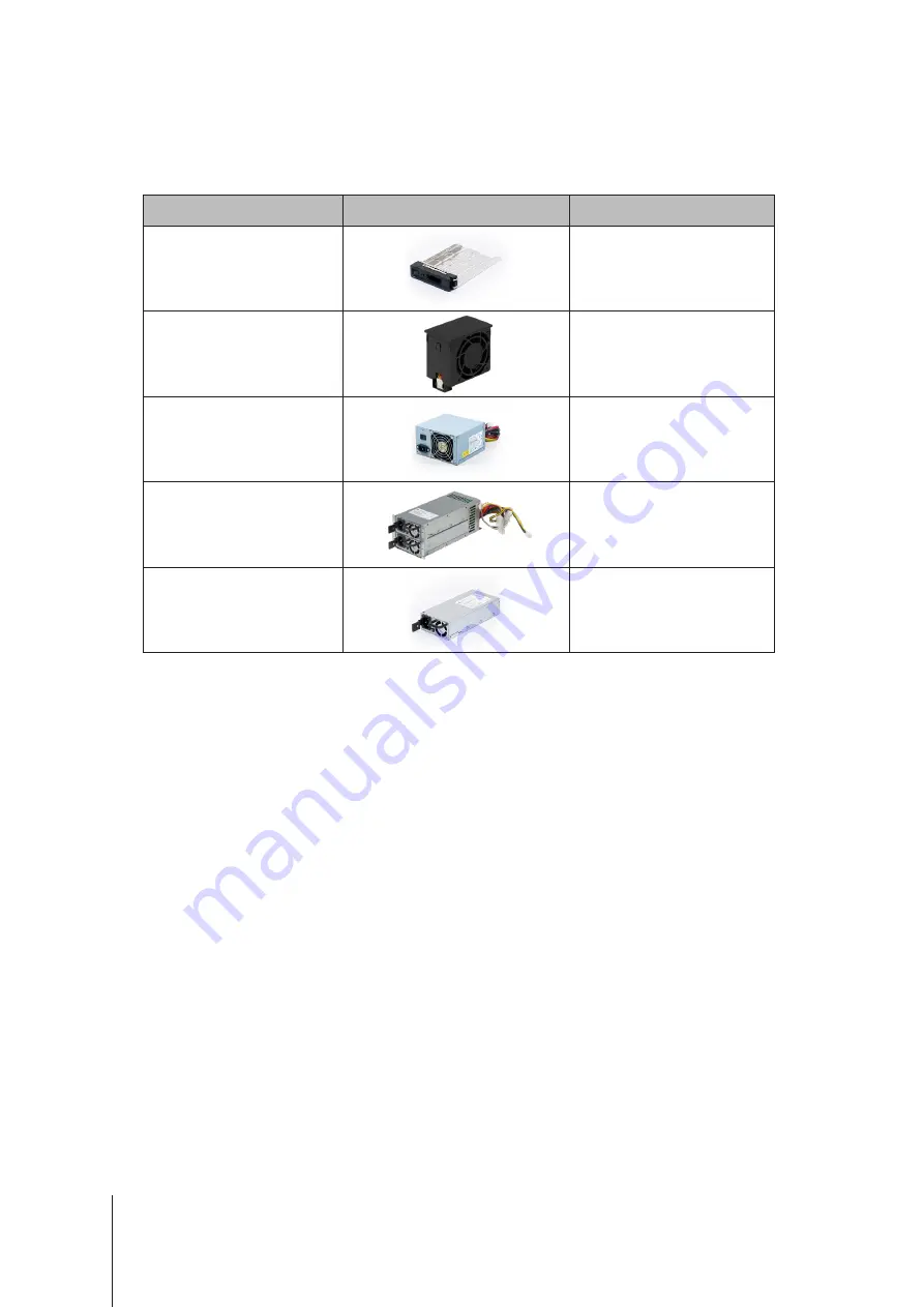 Synology NAS RS2421+ Hardware Installation Manual Download Page 10