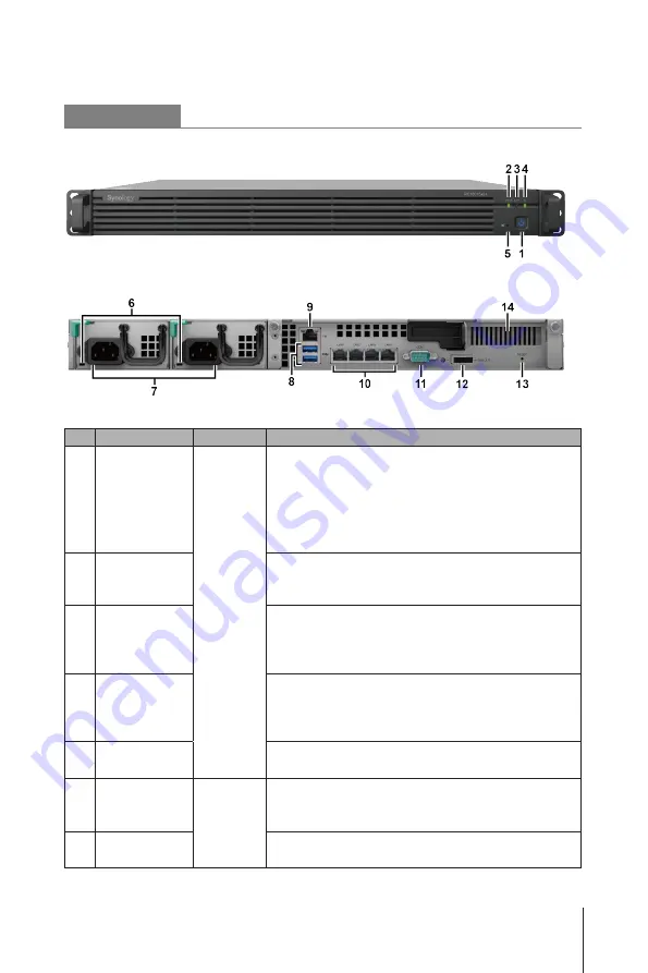 Synology RackStation RC18015xs+ Скачать руководство пользователя страница 5