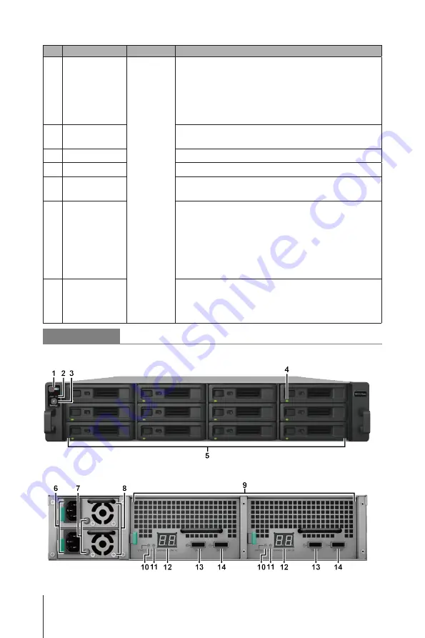 Synology RackStation RC18015xs+ Скачать руководство пользователя страница 6