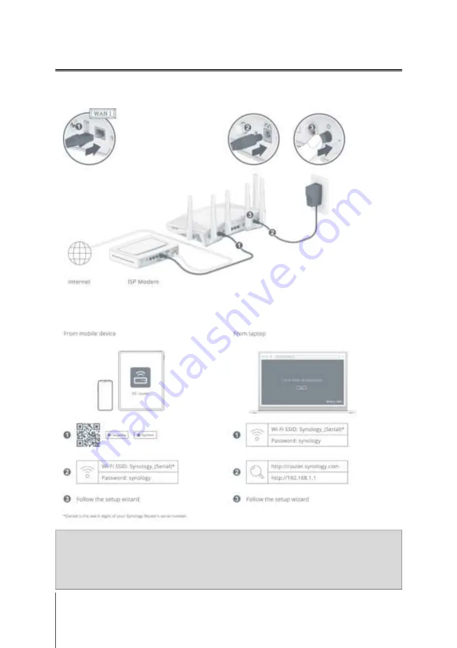 Synology RT6600ax Hardware Installation Manual Download Page 9