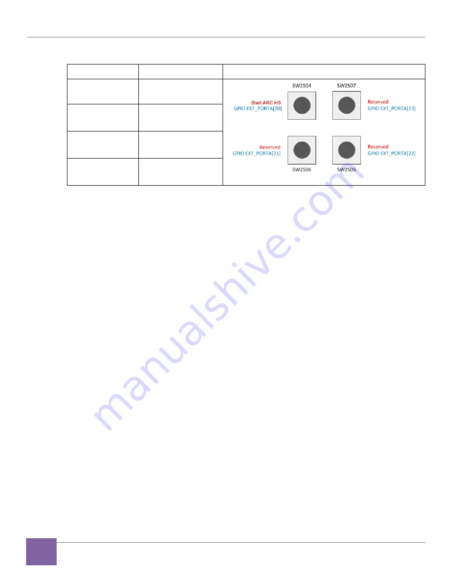 Synopsys DesignWare ARC AXC003 Скачать руководство пользователя страница 20