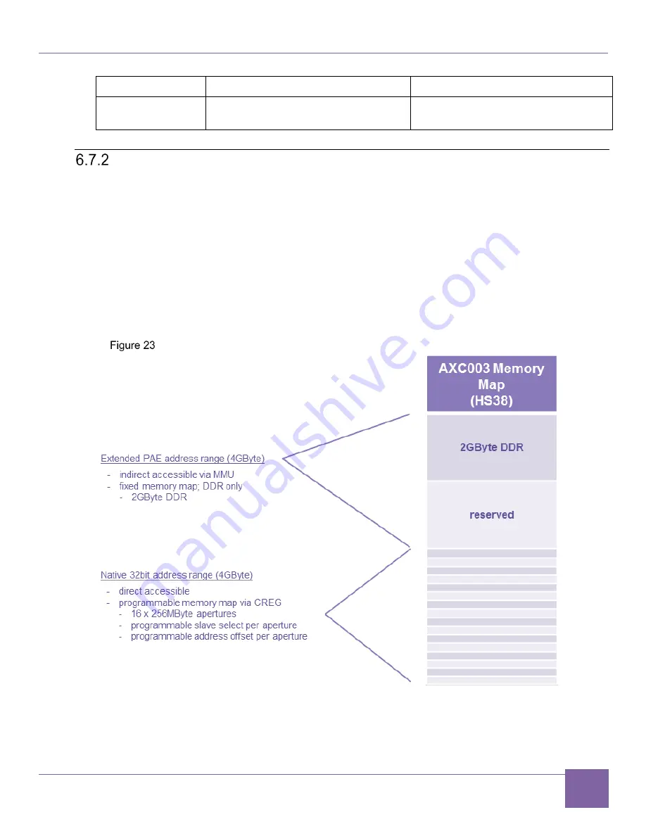 Synopsys DesignWare ARC AXC003 Скачать руководство пользователя страница 37