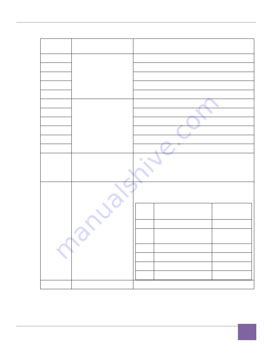 Synopsys DesignWare ARC AXC003 Скачать руководство пользователя страница 43