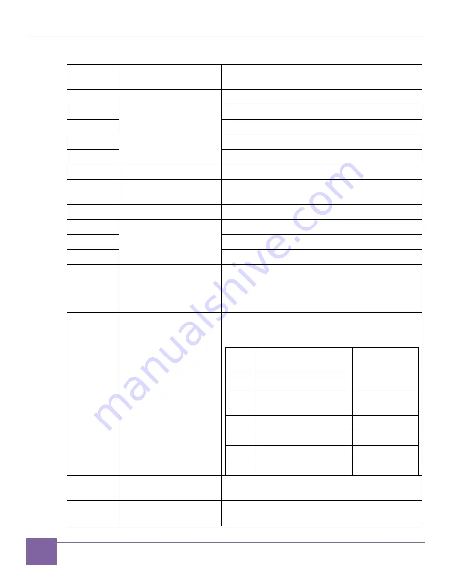 Synopsys DesignWare ARC AXC003 User Manual Download Page 44