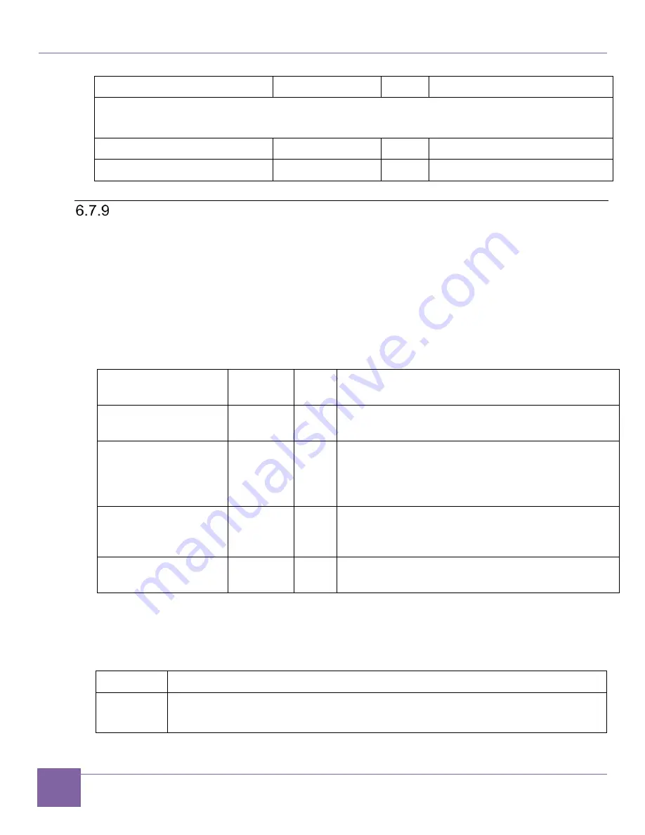 Synopsys DesignWare ARC AXC003 Скачать руководство пользователя страница 52