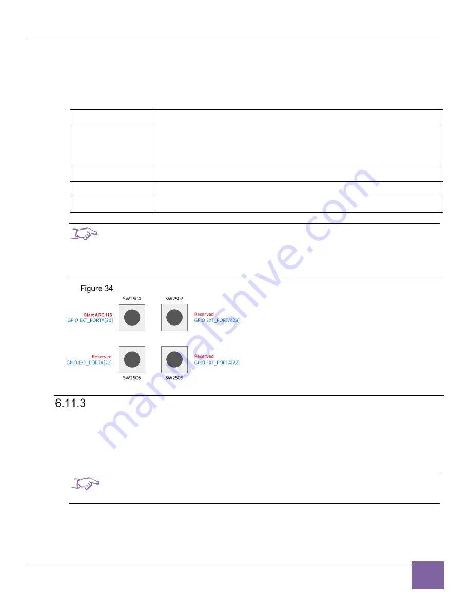 Synopsys DesignWare ARC AXC003 Скачать руководство пользователя страница 63