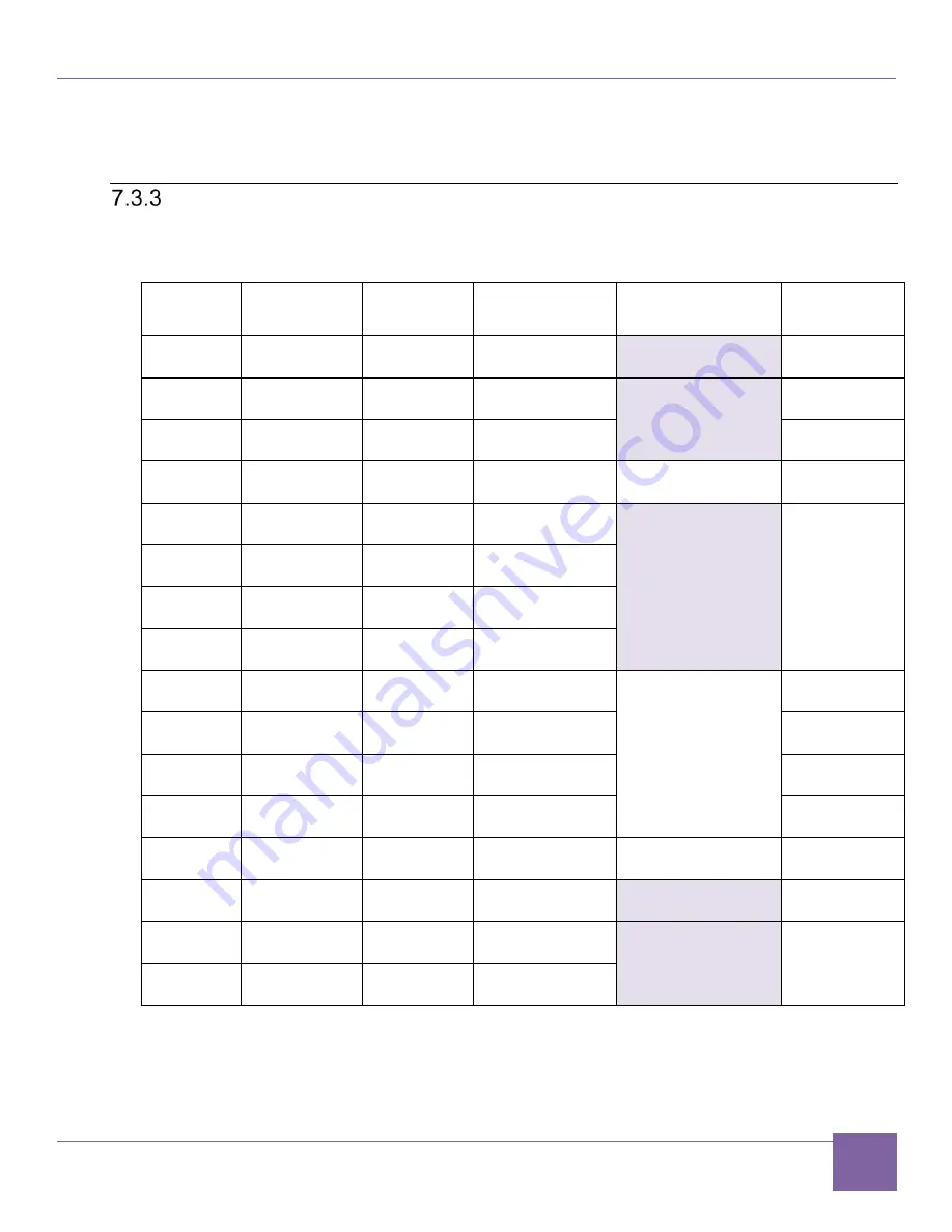 Synopsys DesignWare ARC AXC003 Скачать руководство пользователя страница 69