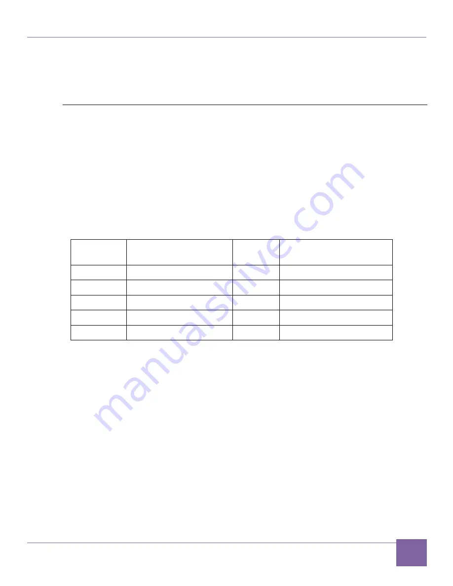 Synopsys DesignWare ARC AXC003 Скачать руководство пользователя страница 71