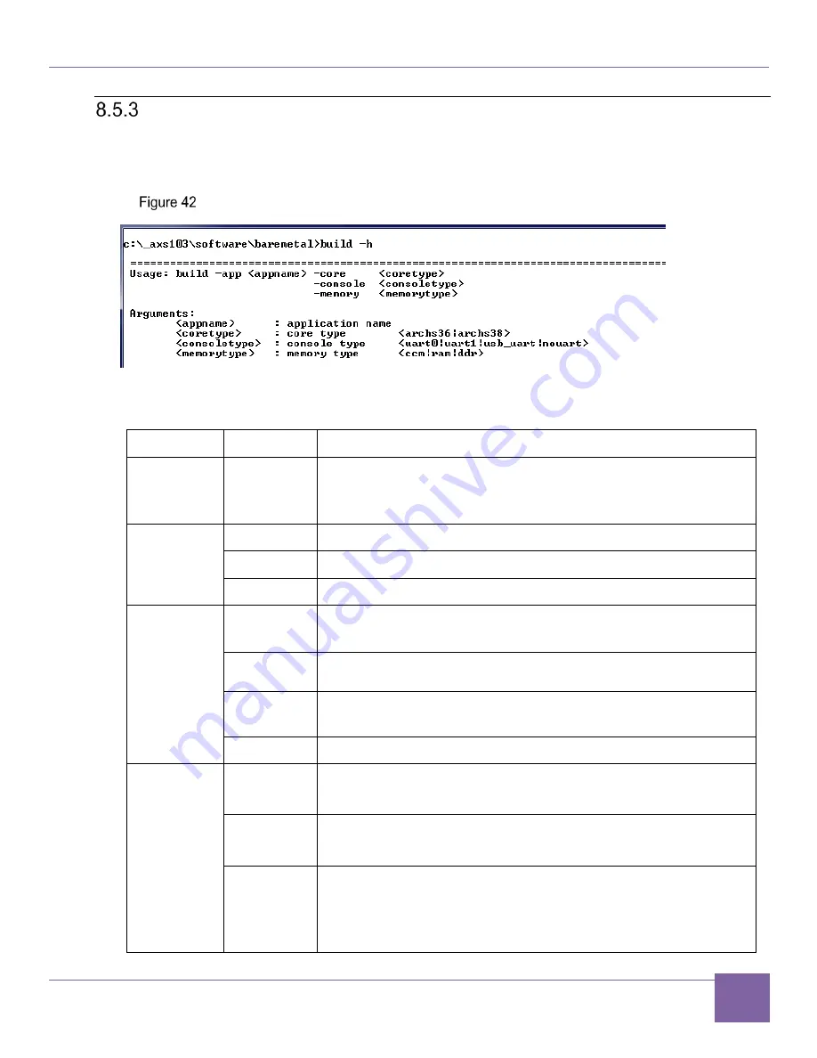 Synopsys DesignWare ARC AXC003 Скачать руководство пользователя страница 83