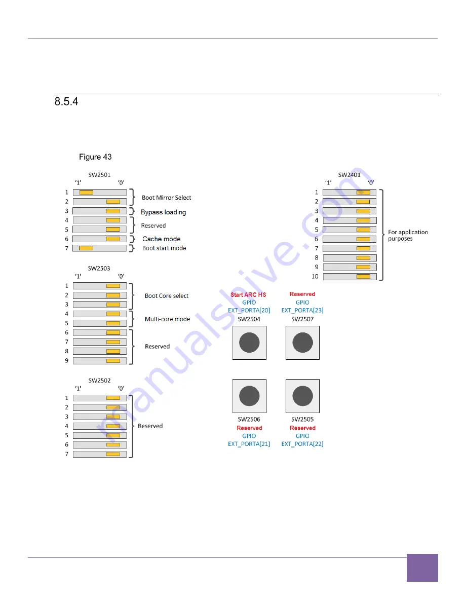 Synopsys DesignWare ARC AXC003 User Manual Download Page 85