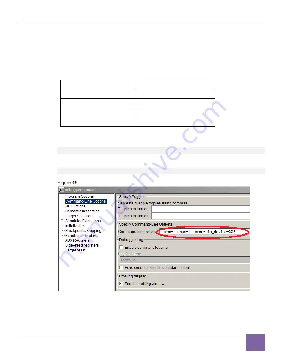 Synopsys DesignWare ARC AXC003 User Manual Download Page 91