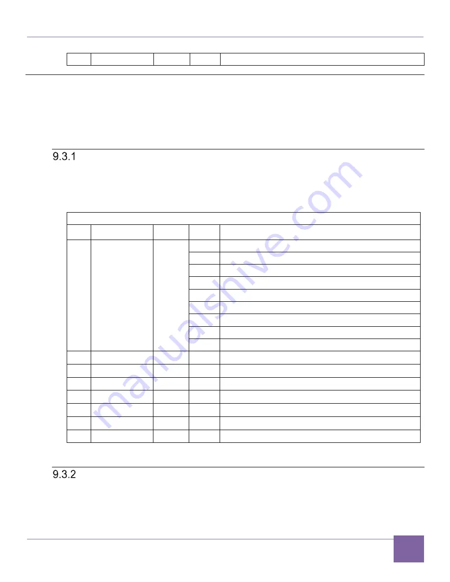 Synopsys DesignWare ARC AXC003 User Manual Download Page 117