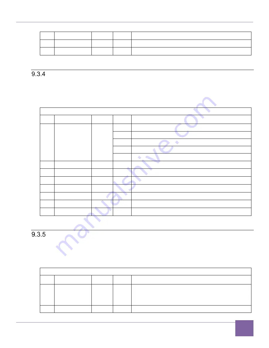 Synopsys DesignWare ARC AXC003 Скачать руководство пользователя страница 119