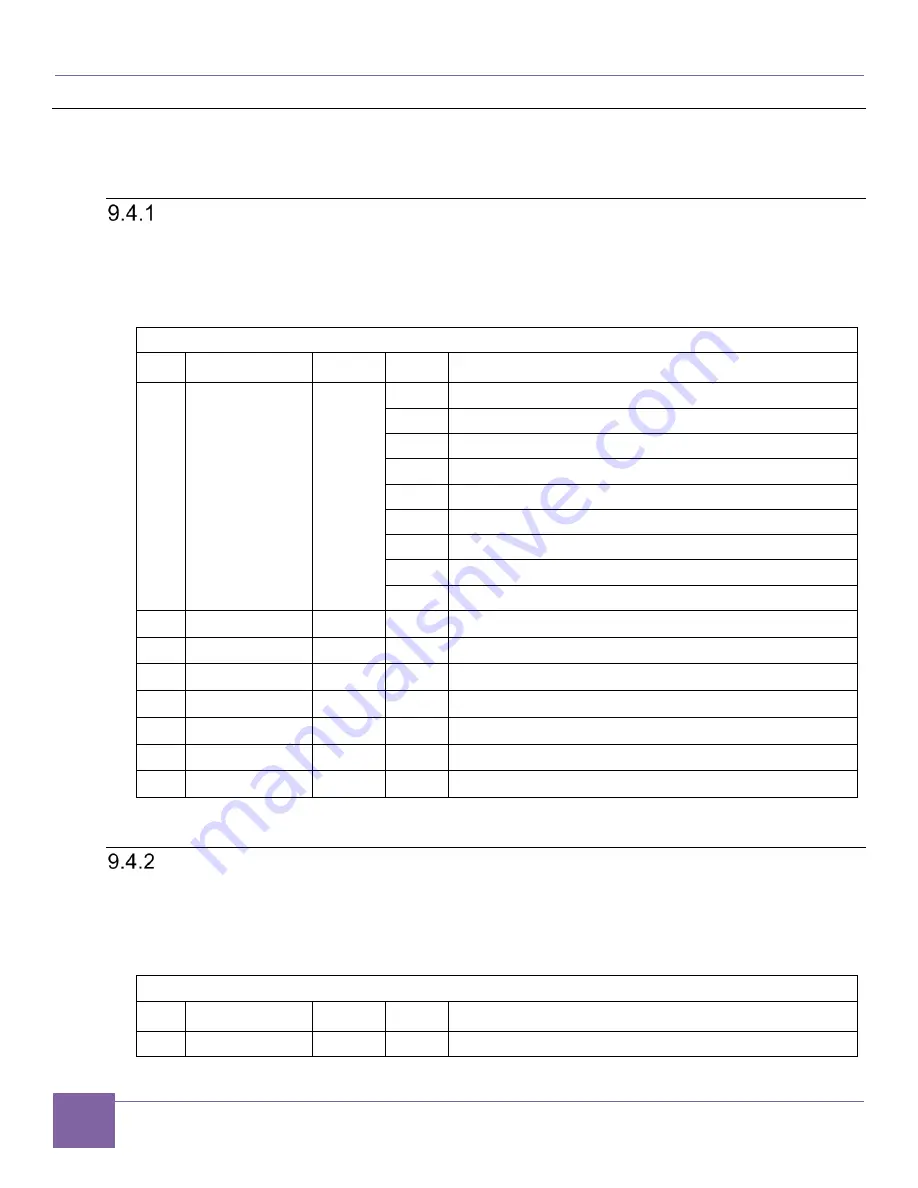 Synopsys DesignWare ARC AXC003 Скачать руководство пользователя страница 120