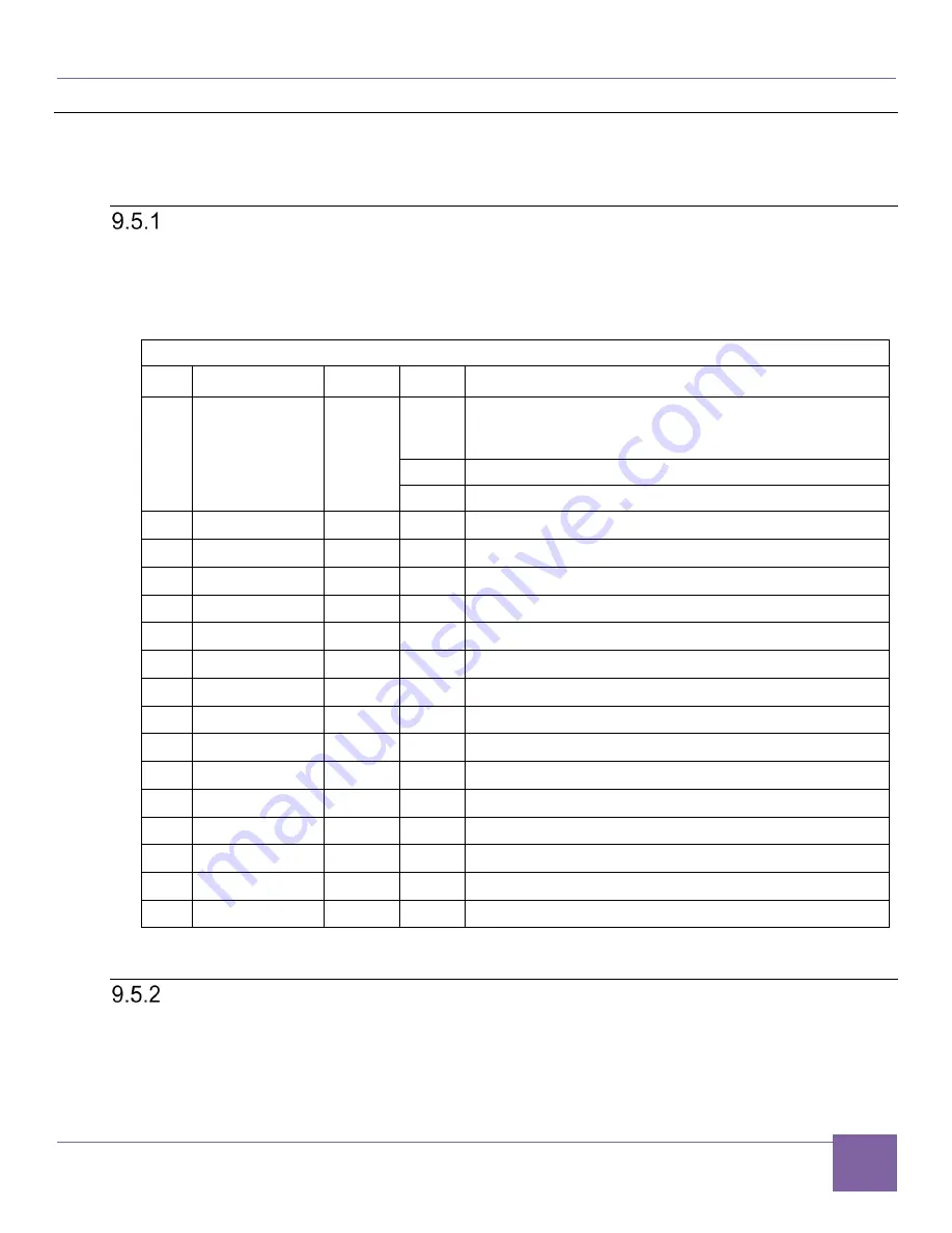 Synopsys DesignWare ARC AXC003 Скачать руководство пользователя страница 123