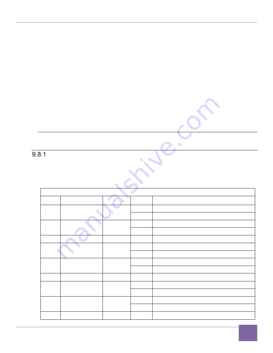 Synopsys DesignWare ARC AXC003 Скачать руководство пользователя страница 127