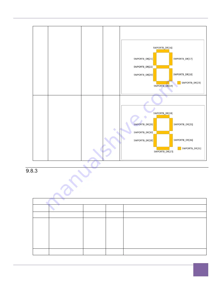 Synopsys DesignWare ARC AXC003 Скачать руководство пользователя страница 129