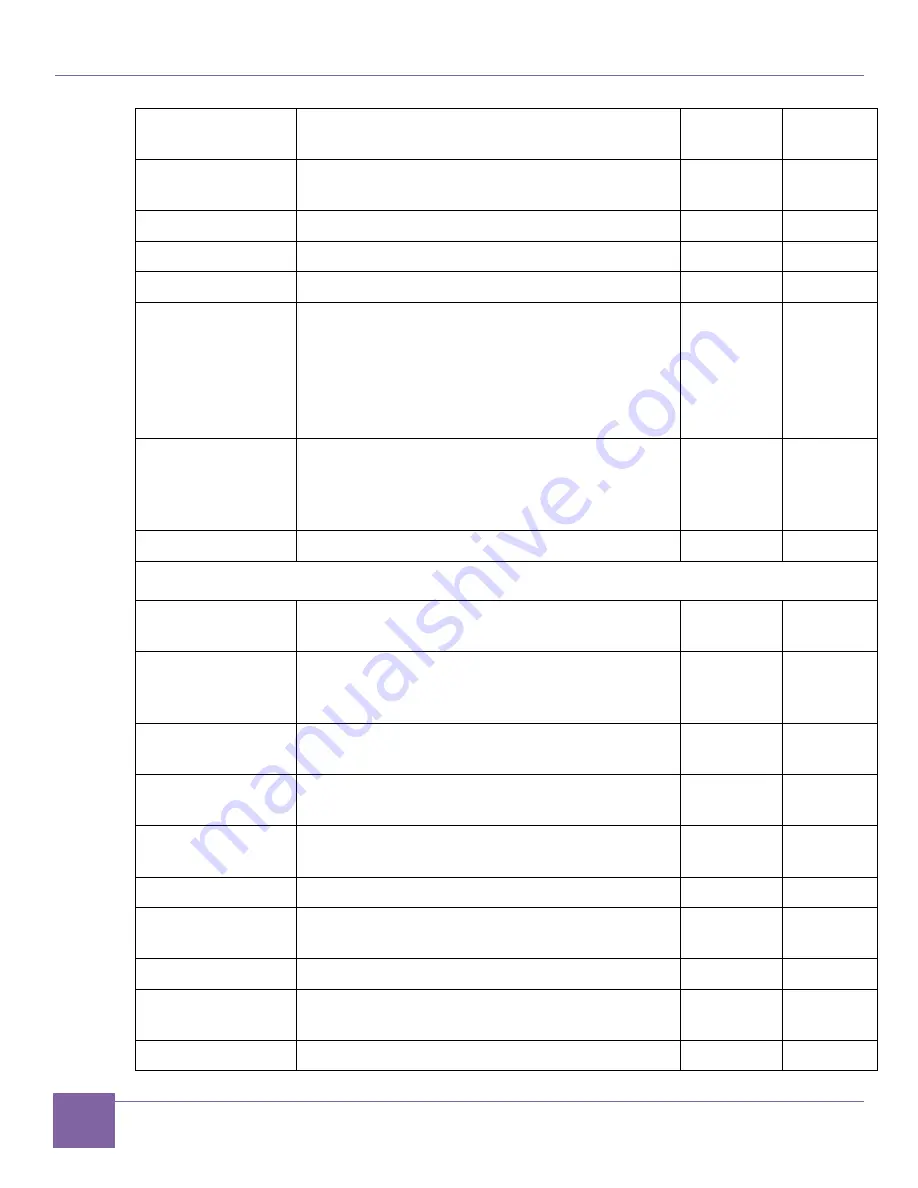 Synopsys DesignWare ARC AXC003 User Manual Download Page 138