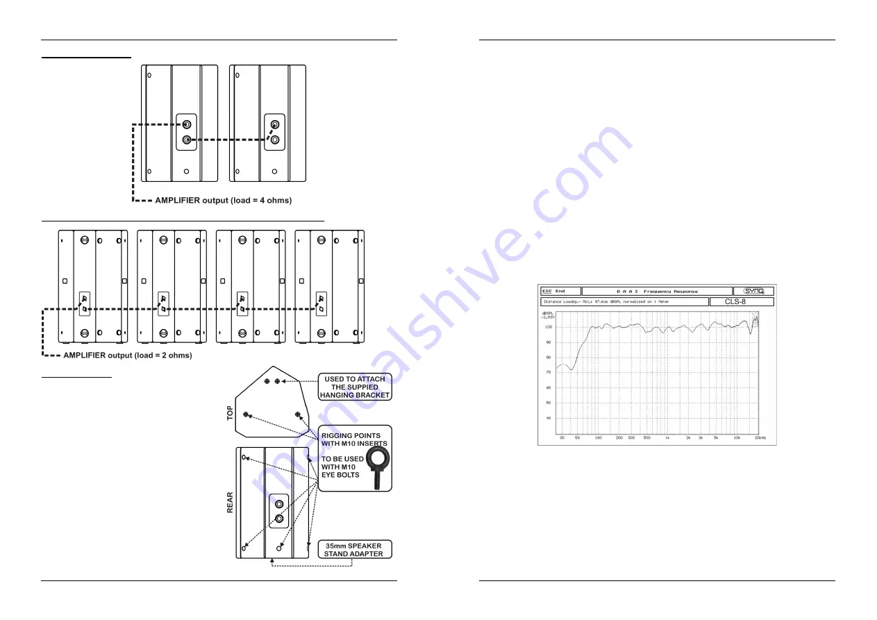 SYNQ AUDIO RESEARCH CLS-8 Club Series Operation Manual Download Page 8