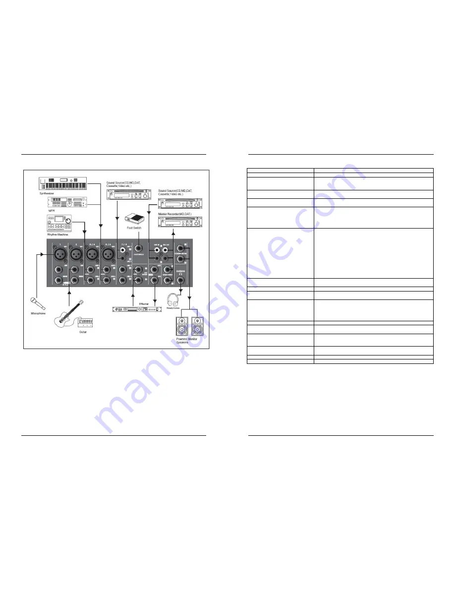 SYNQ AUDIO RESEARCH SMP 8.2 Manual Download Page 18