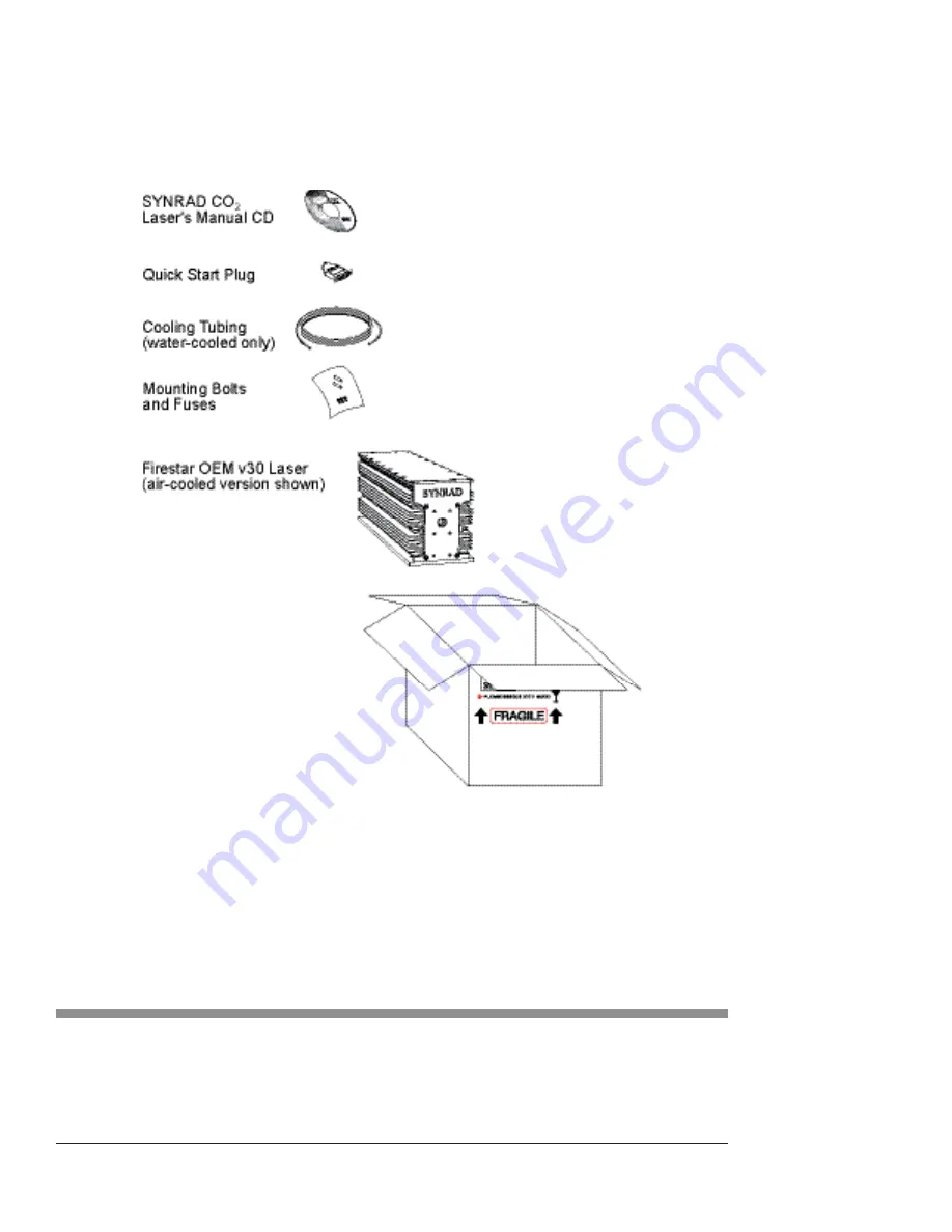 Synrad Firestar OEM v30 Operator'S Manual Download Page 15