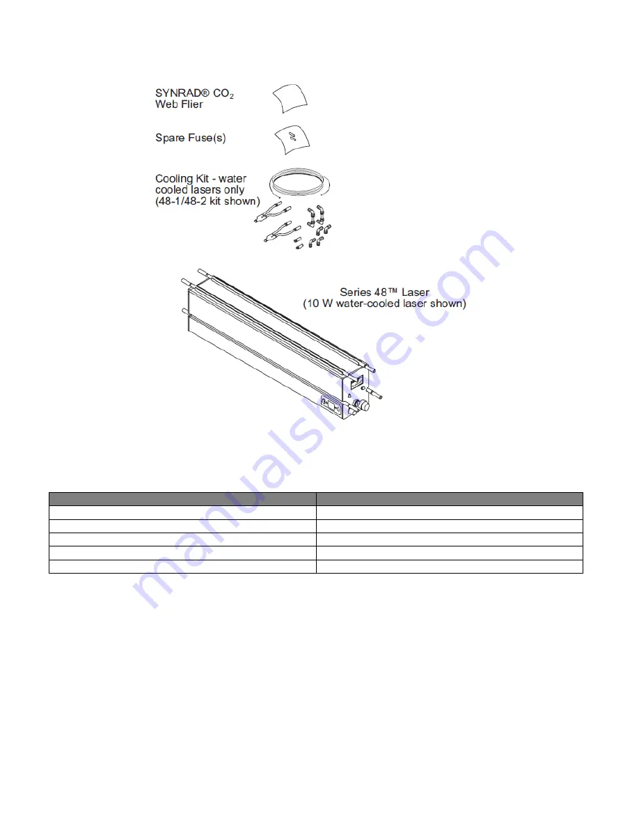 Synrad Novanta 48 Series Manual Download Page 14