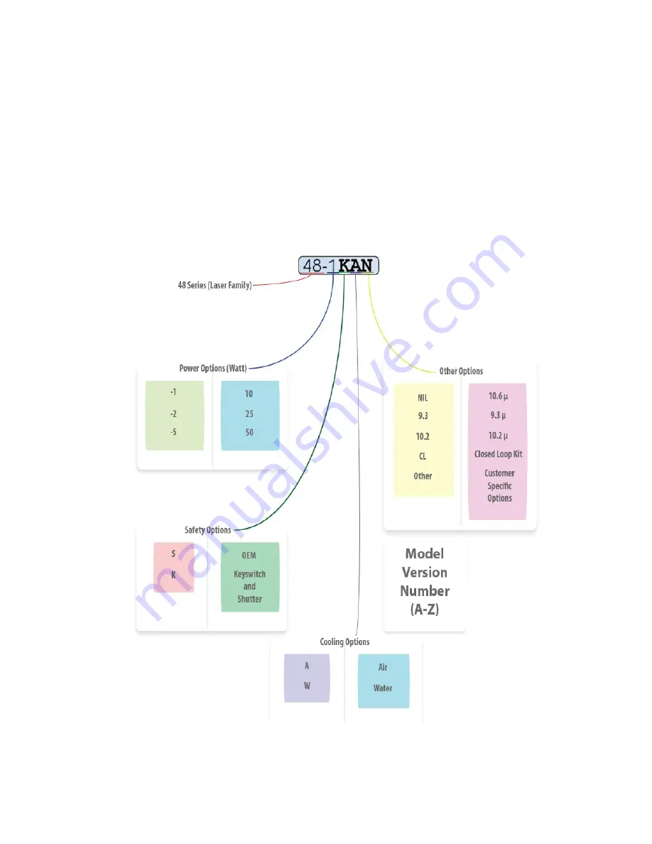 Synrad Novanta 48 Series Manual Download Page 15