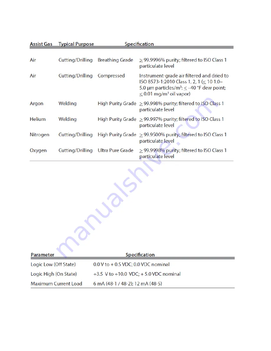 Synrad Novanta 48 Series Manual Download Page 44