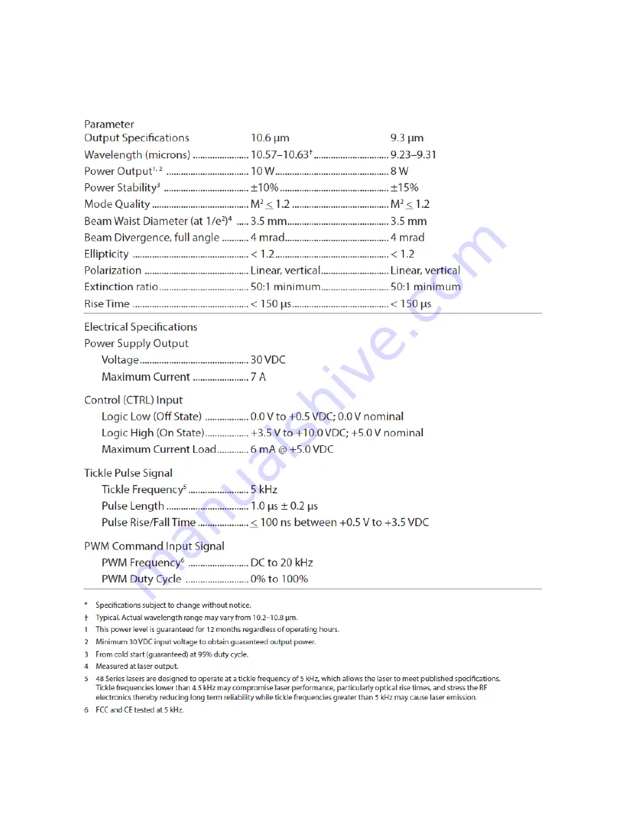 Synrad Novanta 48 Series Manual Download Page 62