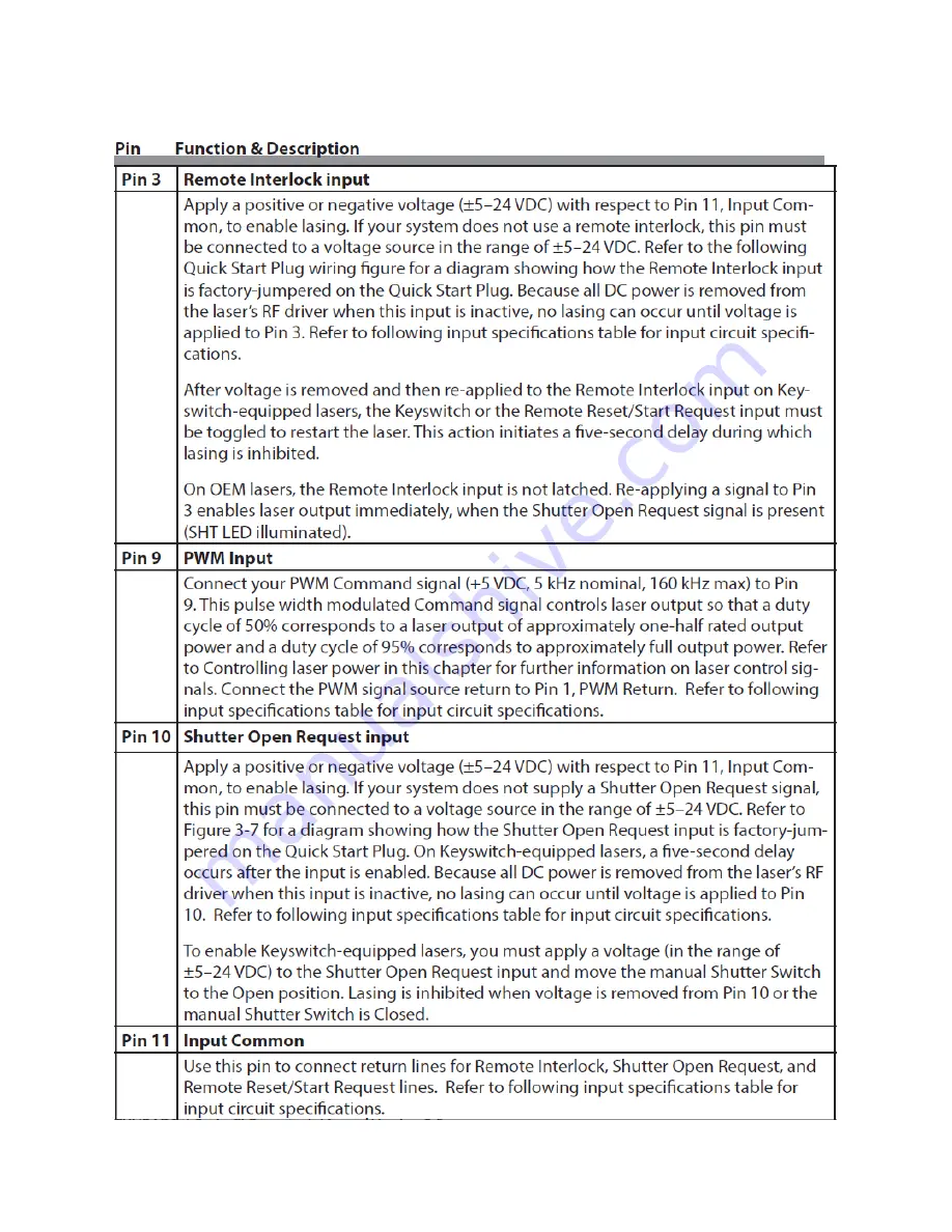 Synrad Novanta OEM ti Series User Manual Download Page 55