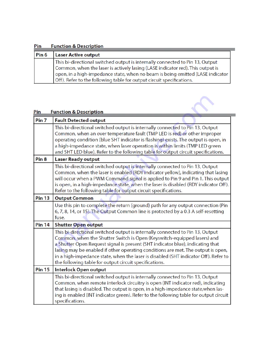 Synrad Novanta OEM ti Series User Manual Download Page 58