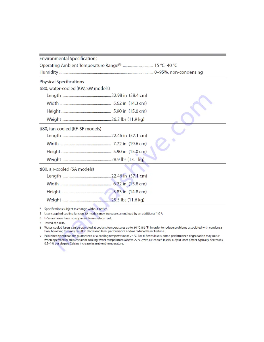 Synrad Novanta OEM ti Series User Manual Download Page 75