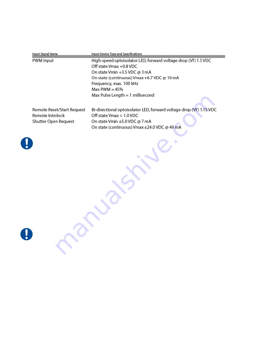 Synrad p250 User Manual Download Page 62