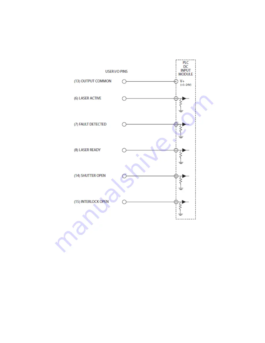 Synrad p250 User Manual Download Page 68