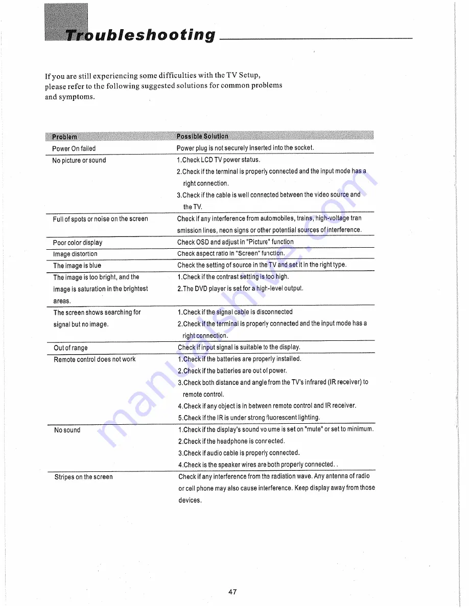 Syntax LT37HVE User Manual Download Page 50