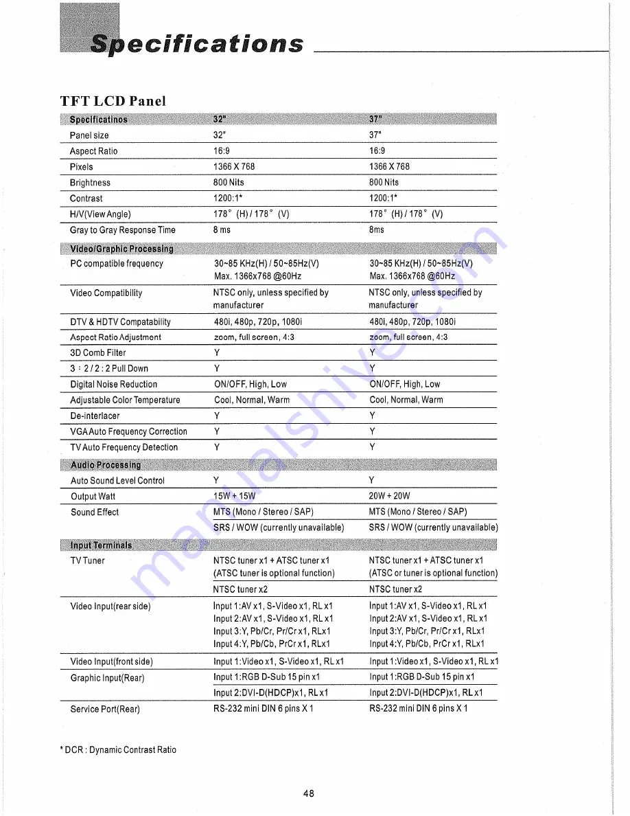 Syntax LT37HVE User Manual Download Page 51