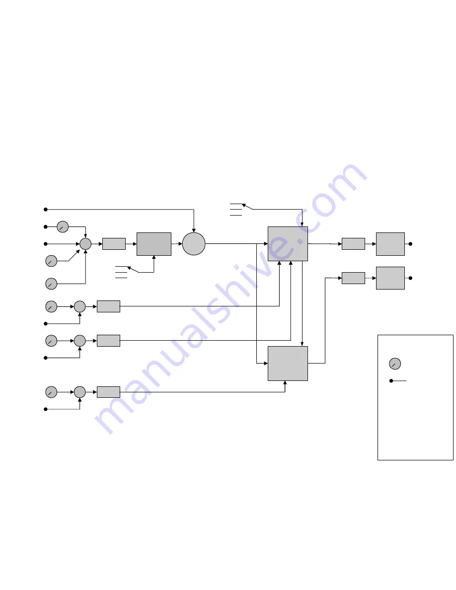 Synthesis Technology E350 Morphing Terrarium User Manual Download Page 3