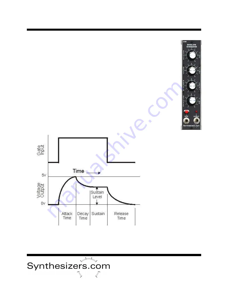 Synthesizers.com Q109 Manual Download Page 1