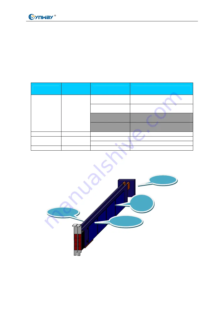 Synway BRI16 Hardware Manual Download Page 7