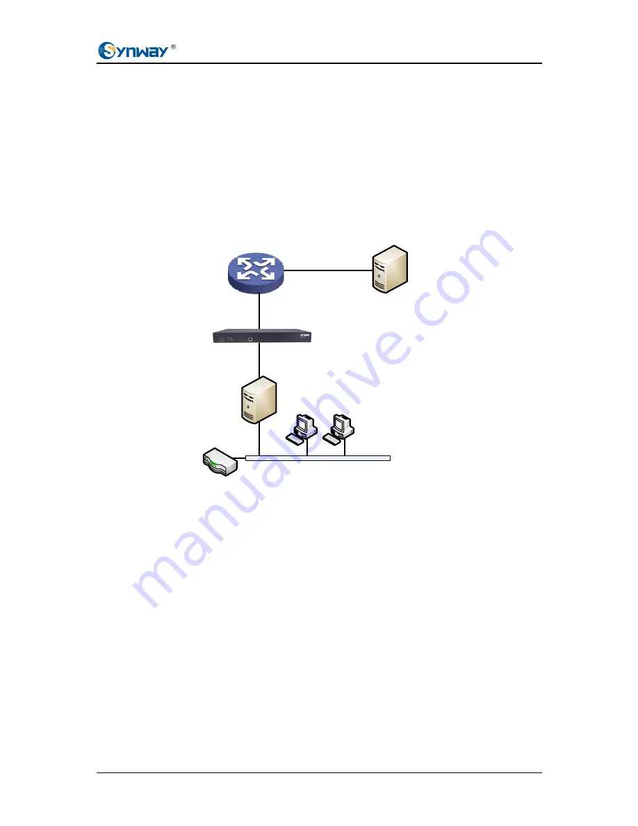 Synway SBO500 SBO Series User Manual Download Page 6