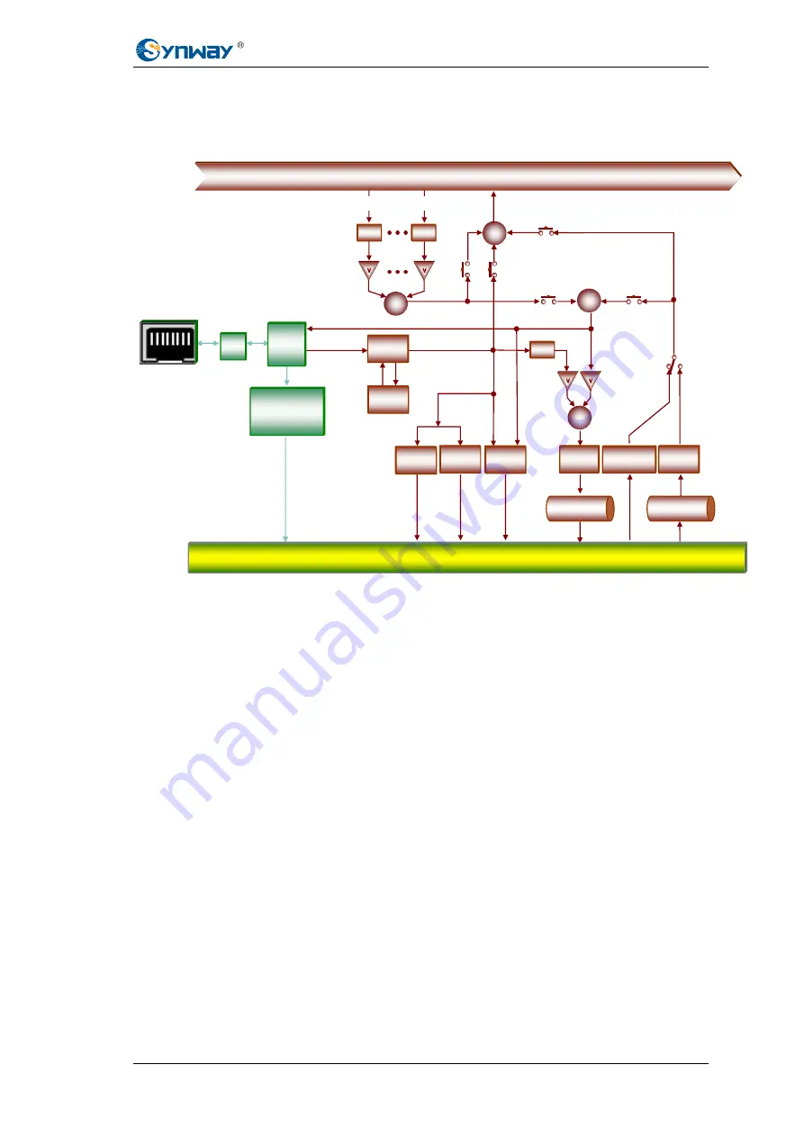 Synway SHD-120E-CT/PCI Hardware Manual Download Page 8