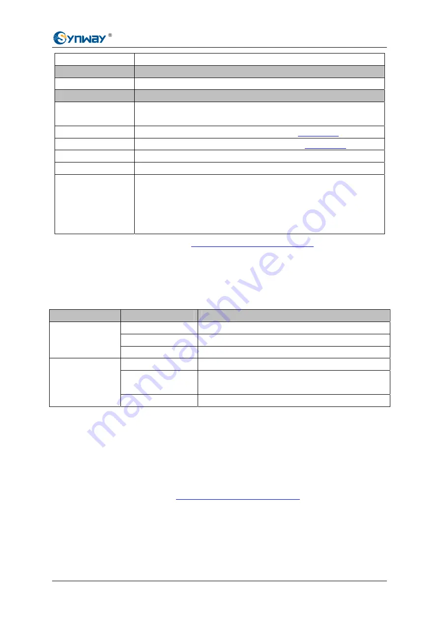 Synway SMG-C Series User Manual Download Page 10